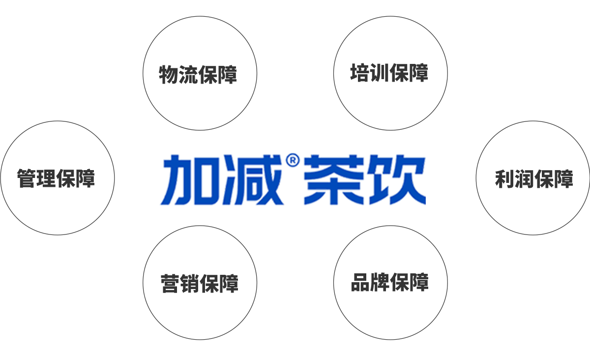 k8凯发官网茶饮加盟优势